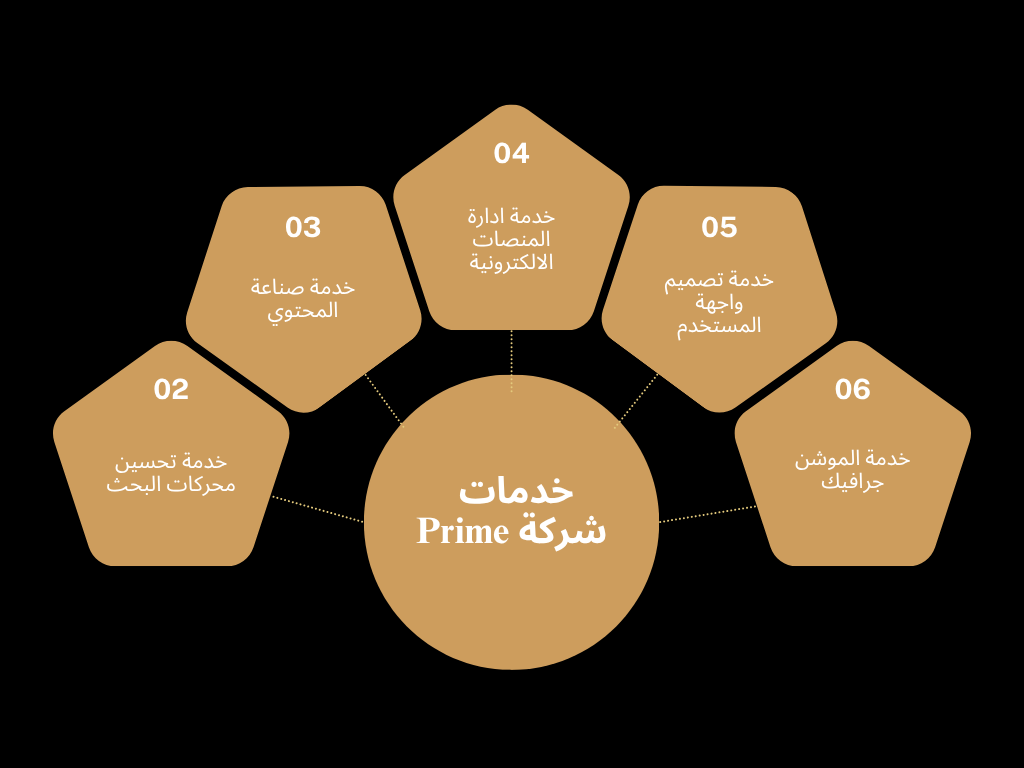 أفضل شركة تسويق رقمي في السعودية